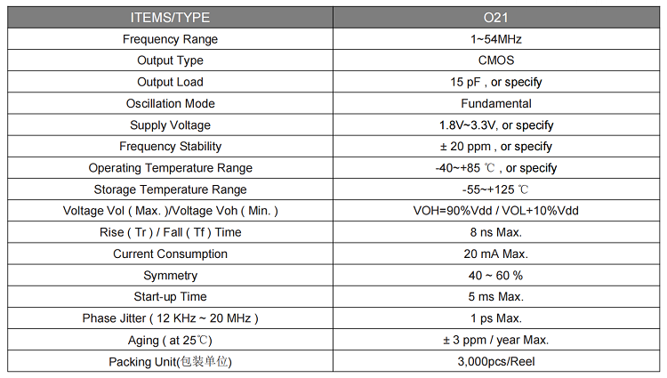 O21有源晶振OSC2016.png