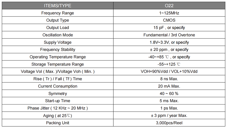 O22有源晶振OSC2520.png