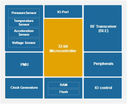 SNP746功能框架图.png SNP746功能框架图.png