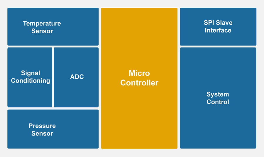 SNP805-SPI.png SNP805-SPI.png