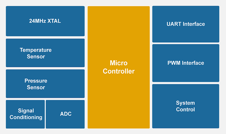 SNP805-UART.png SNP805-UART.png